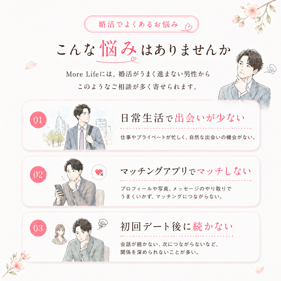 婚活でよくある悩みとして、日常生活で出会いが少ない、マッチングアプリでマッチしない、初回デート後に続かないという相談例を紹介しています。
