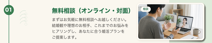ステップ1。無料相談で結婚観や理想のお相手、これまでの婚活のお悩みをヒアリングします。